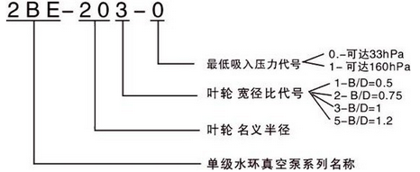 ˮ�hʽ��ձ�